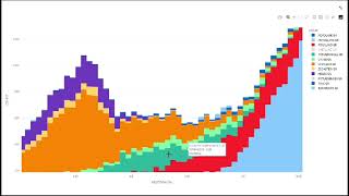 Interactive Petrophysics Dashboard