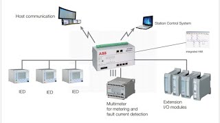 PLC De Program İşleme Mantığı