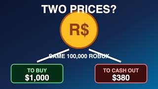 Robux to USD: What Your Robux Are ACTUALLY Worth (2026)