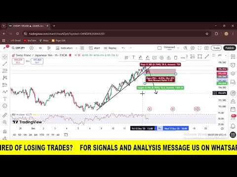 CHFJPY TRADE SIGNAL 🚀🎯 | CHFJPY ANALYSIS | CHFJPY PRICE PREDICTION