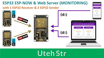 Arduino IDE + ESP32 + DHT11 + ESP-NOW + Web Server | ESP32 ESP-NOW and Web Server (MONITORING)
