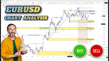 EUR/USD NOVEMBER 2025 Forecast 🔥 Massive Move Coming? | Technical Chart Analysis & Price Prediction