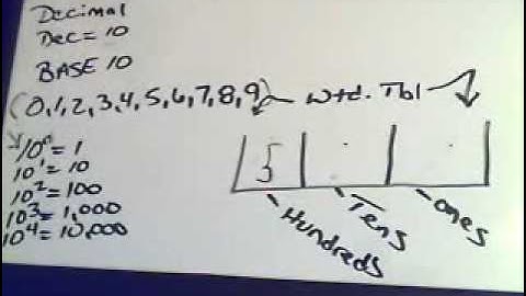 Binary (full understanding in 10 min)