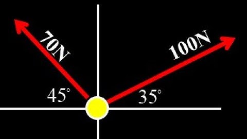 Vector addition with components: add two force vectors and write the total force in polar form.