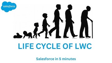 Life Cycle Hooks of Lightning Web Components
