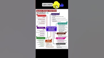 System design interview  #technology #softwareengineering #shorts