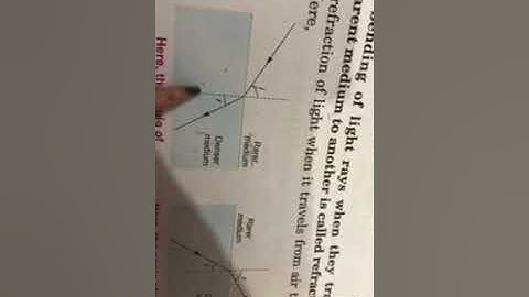Grade 8th Subject-Physics Topic- Chapter 5 (Light Energy) Book Reading