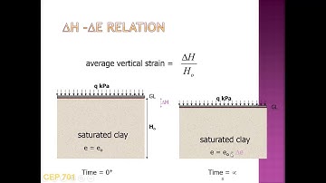 Consolidation in Soil Mechanics