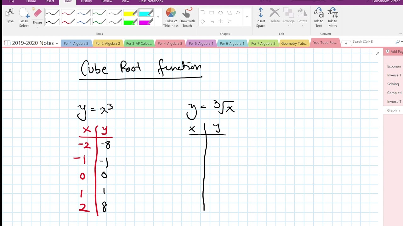 Graphing Square Roots and Cube Roots Functions Part 2 - YouTube