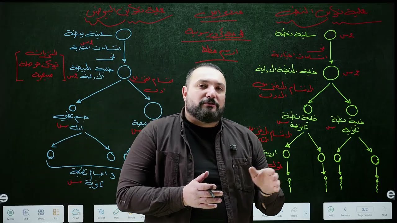 المراجعة المركزة الفصل الثالث (التكاثر) الجزء الاول 2026