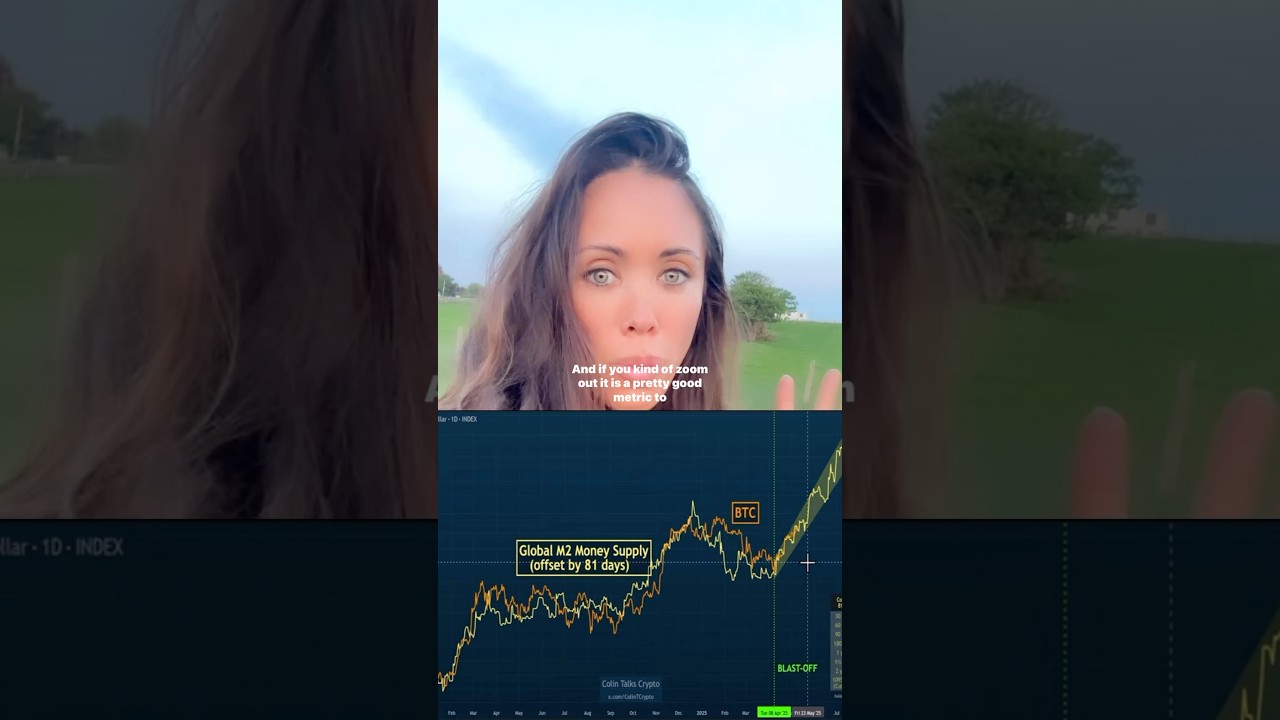 How M2 Money Supply Affects BTC | Correlation Explained in 1 Minute- Crypto for Your Everyday Person