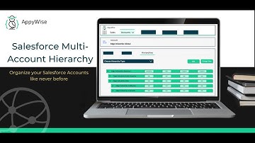 AppyWise Multi-Account Hierarchy Intro
