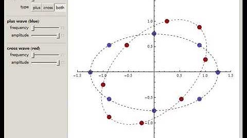 Gravitational Wave Polarization and Test Particles