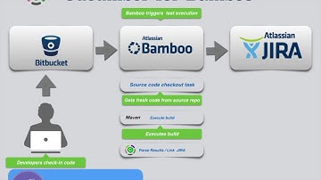 How to integrate Cucumber with Bamboo and JIRA