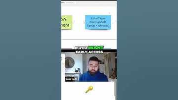 Holiday Marketing Hacks: Boost BFCM Revenue with Email & SMS #ecommercesuccess #blackfriday #bfcm