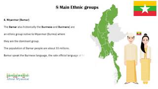 Ethnic Groups of Myanmar