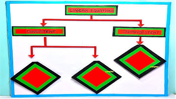 linear equations working model - tlm - maths working model - diy - simple and easy | craftpiller