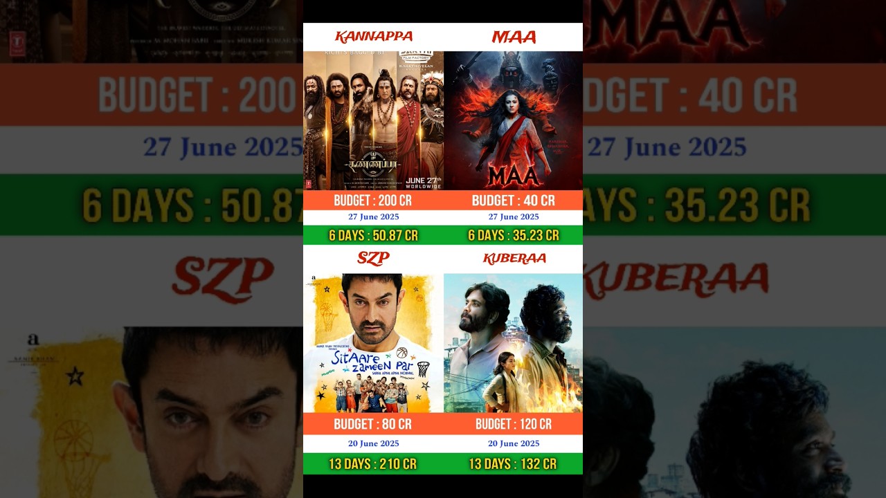 Kannappa vs Maa vs Sitare Zameen Par vs Kuberaa | Box office collection comprison | 