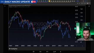 Market Corrects On The Higher Inflation Reality | Daily Macro Update - 4.23.26