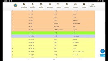 How to participate in CDAC/C-CAT 3rd Counselling and 2nd choice filling? #cdac #ccat