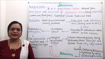 Artemisinin (Part 01)= Industrial Production (Isolation Method), Estimation & Utilization (Part 09)