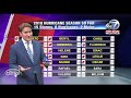 Video: First Alert Weather 6am - November 19, 2018