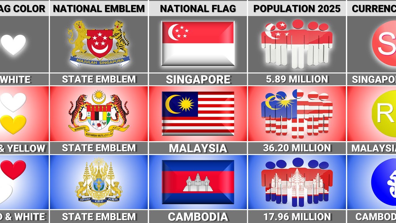 Malaysia vs Cambodia vs Singapore - Country Comparison