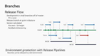 DevOps for applications running on Windows - BRK3073