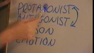 Reason & Emotion Archetypes | Dramatica Story Structure Theory - Part 27