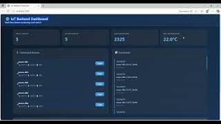 Day 157: IoT Backend System Design Patterns