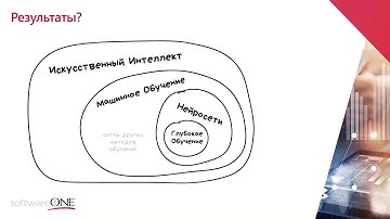 Вебинар «Чат боты и машинное обучение как сократить время на запросы в Service Desk»