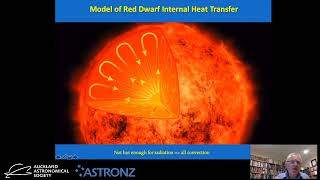 Living Under A Red Dwarf Star: Favourable for life, or not