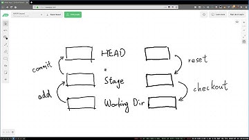 18s2 CSE casual tutoring application