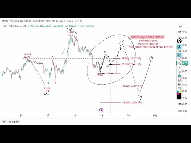 Nifty Detail analysis using Elliott wave 29april 2024