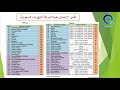 6-تقدير الأحمال طبقا لشركة الكهرباء السعودية (الجزء الأول)
