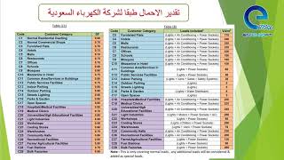 6-تقدير الأحمال طبقا لشركة الكهرباء السعودية (الجزء الأول)