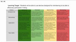 Rubric Explanation