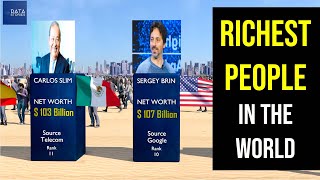 Richest People in the World Profile