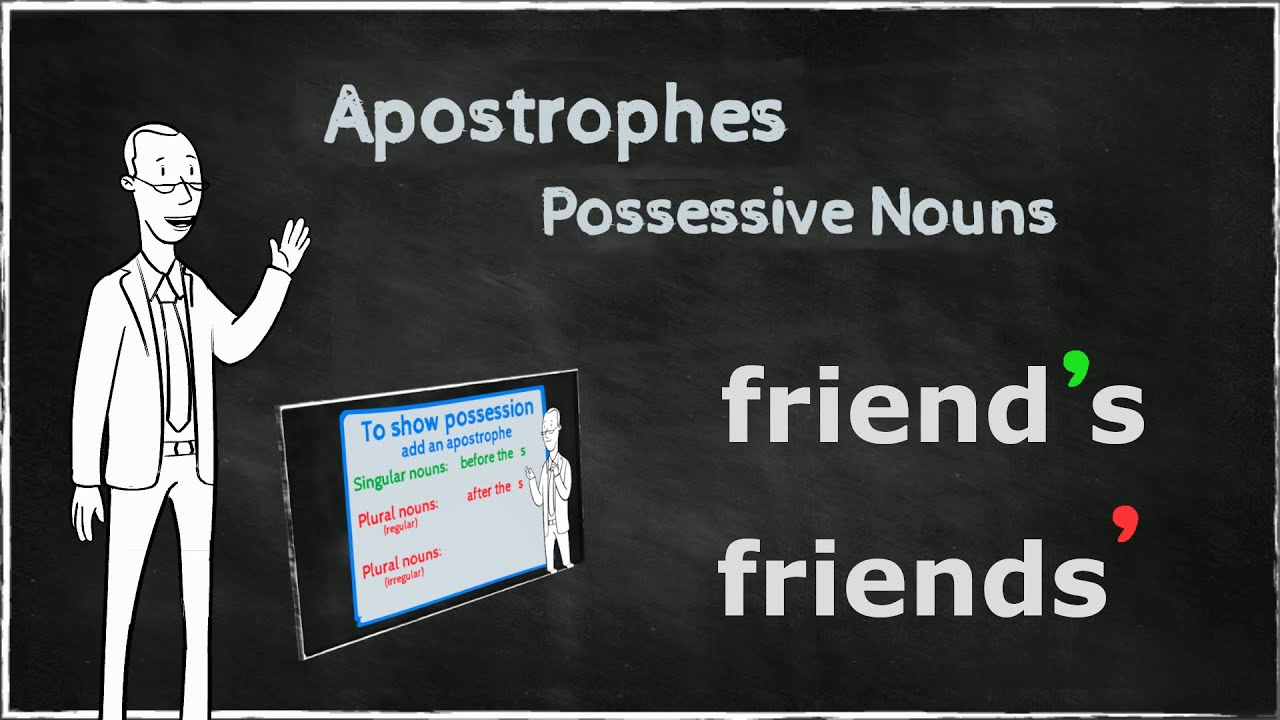 Possessive adjectives for kids | My - Your | Learn English