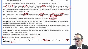 ACCA P2 Group Statement of Profit and Loss