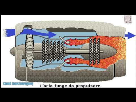 Video: Il turboelica è uguale al motore a reazione?