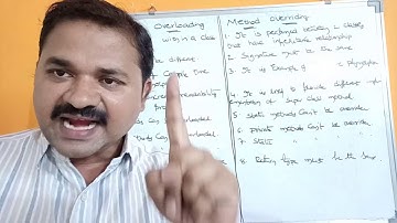 DIFFERENCES BETWEEN METHOD OVERLOADING AND OVERRIDING - JAVA PROGRAMMING