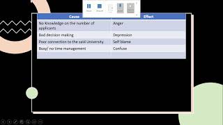 OM MODULE 9 ASSIGNMENT Profile