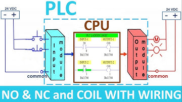 How to use NO & NC contact and output Coil in Micrologix PLC Programming with wiring concept.