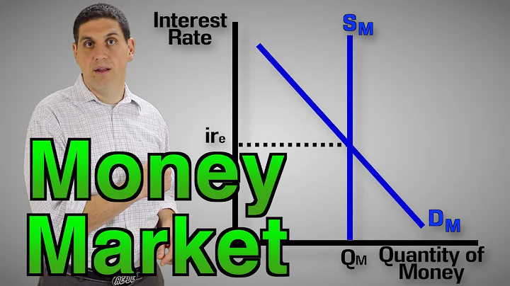 The Money Market (1 of 2)- Macro Topic 4.5 - DayDayNews