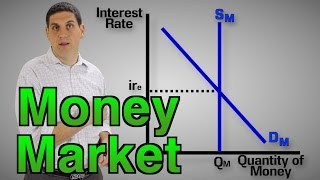 The Money Market (1 of 2) Macro Topic 4.5