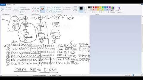 Protocolos de enrutamiento | OSPF | EIGRP | RIPv2