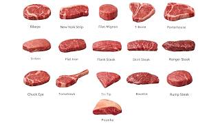 The Ultimate Guide To Steak Cuts Ribeye, Filet Mignon, T-Bone & More Which One Should You Choose
