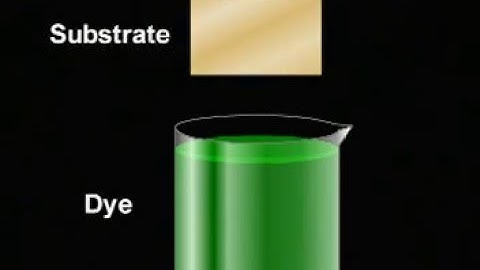 Textile Dyeing- Basic Principles #dyeing #textiledyeing #yarndyeing #fabricdyeing #garmentdyeing