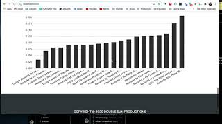 Examining Trump Speeches with Sentiment Analysis